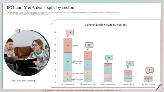 Grow Capital Through Equity Debt IPO And M And A Deals Split By Sectors Template PDF