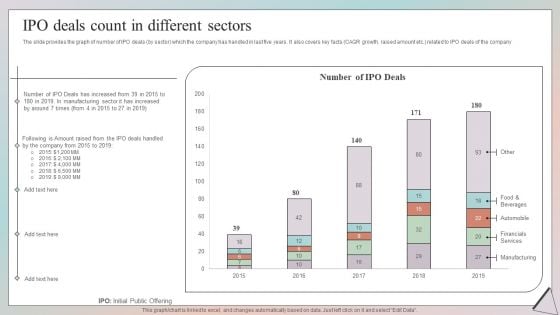 Grow Capital Through Equity Debt IPO Deals Count In Different Sectors Mockup PDF