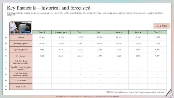 Grow Capital Through Equity Debt Key Financials Historical And Forecasted Icons PDF