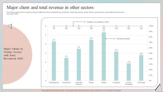 Grow Capital Through Equity Debt Major Client And Total Revenue In Other Sectors Microsoft PDF