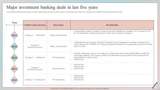 Grow Capital Through Equity Debt Major Investment Banking Deals In Last Five Years Clipart PDF Grow Capital Through Equity Debt Major Investment Banking Deals In Last Five Years Clipart PDF