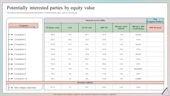 Grow Capital Through Equity Debt Potentially Interested Parties By Equity Value Inspiration PDF