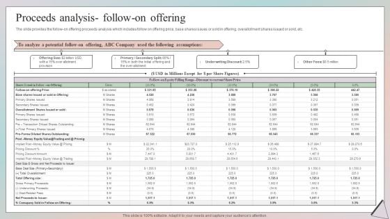 Grow Capital Through Equity Debt Proceeds Analysis Follow On Offering Diagrams PDF