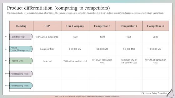 Grow Capital Through Equity Debt Product Differentiation Comparing To Competitors Themes PDF