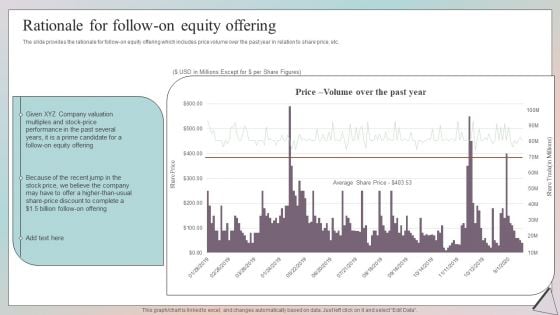 Grow Capital Through Equity Debt Rationale For Follow On Equity Offering Rules PDF