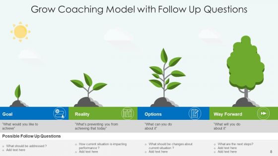 Grow Training Model Improvement Resources Ppt PowerPoint Presentation Complete Deck With Slides
