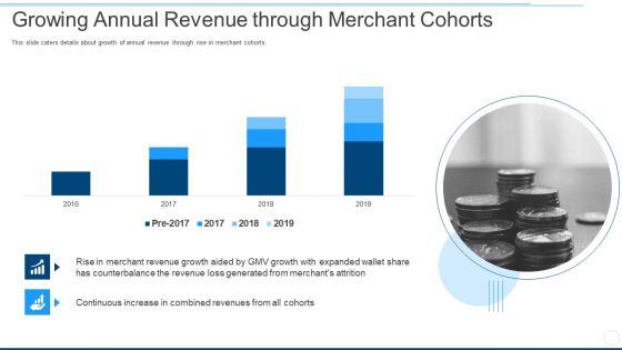 Growing Annual Revenue Through Merchant Cohorts Ppt Slides Brochure PDF