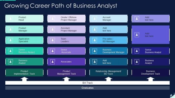 Growing Career Path Of Business Analyst Introduction PDF Growing Career Path Of Business Analyst Introduction PDF