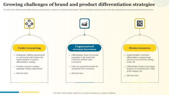 Growing Challenges Of Brand And Product Differentiation Strategies Microsoft PDF