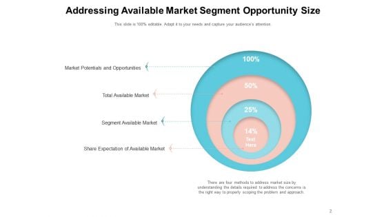 Growing Chance Capacity Opportunity Funnel Market Share Ppt PowerPoint Presentation Complete Deck