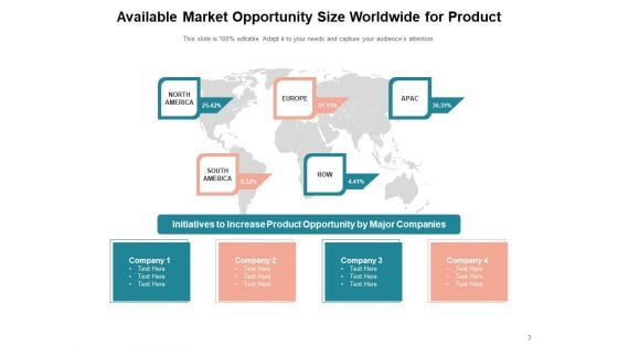 Growing Chance Capacity Opportunity Funnel Market Share Ppt PowerPoint Presentation Complete Deck