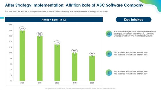 Growing Churn Rate In IT Organization After Strategy Implementation Attrition Rate Of Abc Software Company Pictures PDF