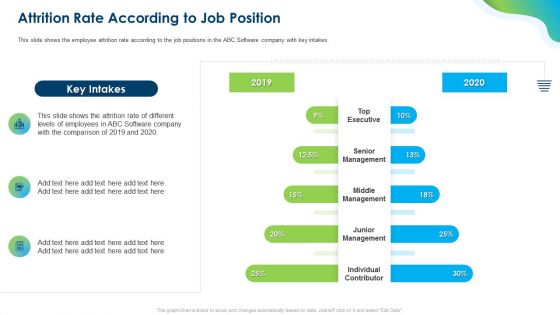 Growing Churn Rate In IT Organization Attrition Rate According To Job Position Elements PDF