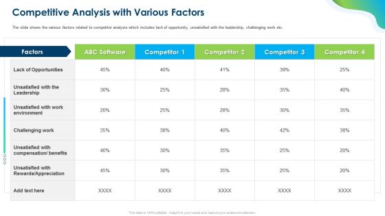 Growing Churn Rate In IT Organization Competitive Analysis With Various Factors Diagrams PDF