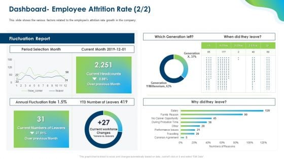 Growing Churn Rate In IT Organization Dashboard Employee Attrition Rate Report Topics PDF