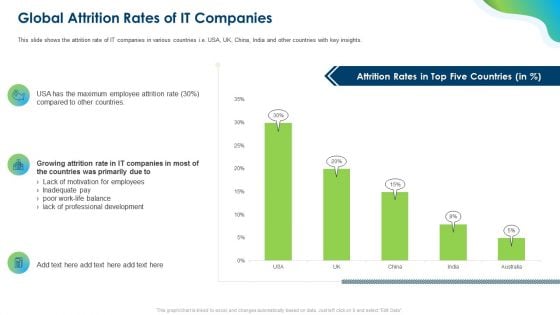 Growing Churn Rate In IT Organization Global Attrition Rates Of It Companies Microsoft PDF