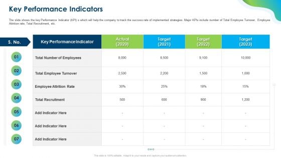 Growing Churn Rate In IT Organization Key Performance Indicators Summary PDF