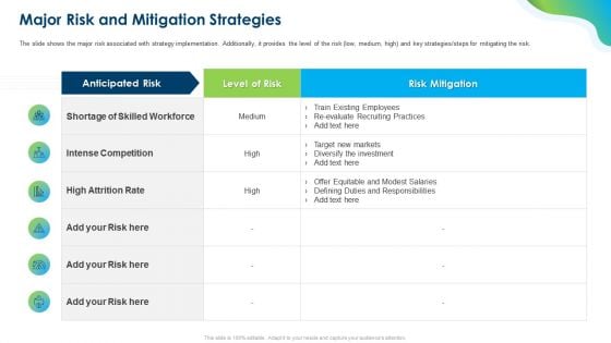 Growing Churn Rate In IT Organization Major Risk And Mitigation Strategies Portrait PDF