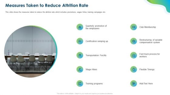 Growing Churn Rate In IT Organization Measures Taken To Reduce Attrition Rate Professional PDF Growing Churn Rate In IT Organization Measures Taken To Reduce Attrition Rate Professional PDF