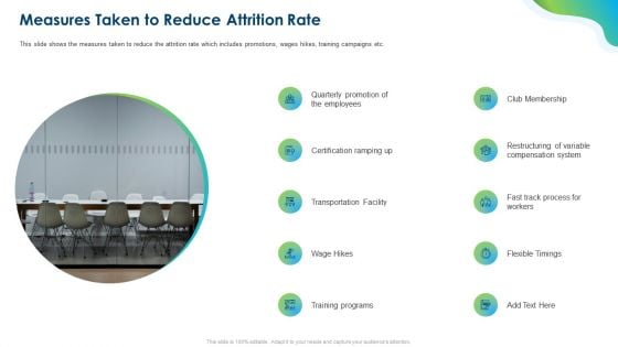 Growing Churn Rate In IT Organization Measures Taken To Reduce Attrition Rate Professional PDF