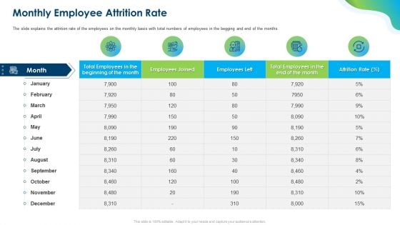 Growing Churn Rate In IT Organization Monthly Employee Attrition Rate Diagrams PDF