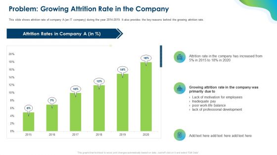 Growing Churn Rate In IT Organization Problem Growing Attrition Rate In The Company Sample PDF