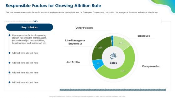 Growing Churn Rate In IT Organization Responsible Factors For Growing Attrition Rate Pictures PDF