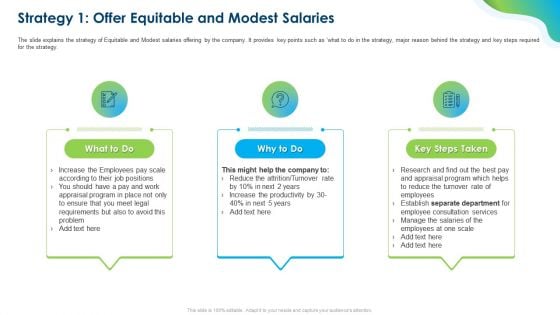 Growing Churn Rate In IT Organization Strategy 1 Offer Equitable And Modest Salaries Themes PDF