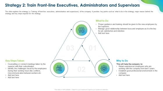 Growing Churn Rate In IT Organization Strategy 2 Train Front Line Executives Administrators And Supervisors Sample PDF