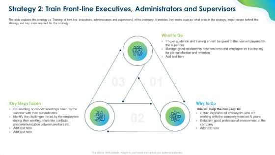 Growing Churn Rate In IT Organization Strategy 2 Train Front Line Executives Administrators And Supervisors Sample PDF Growing Churn Rate In IT Organization Strategy 2 Train Front Line Executives Administrators And Supervisors Sample PDF