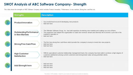 Growing Churn Rate In IT Organization Swot Analysis Of Abc Software Company Strength Ideas PDF