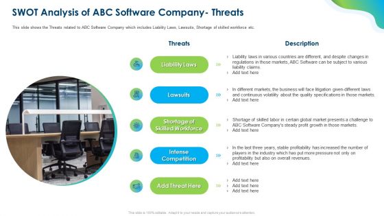Growing Churn Rate In IT Organization Swot Analysis Of Abc Software Company Threats Mockup PDF