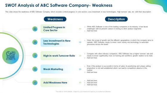 Growing Churn Rate In IT Organization Swot Analysis Of Abc Software Company Weakness Demonstration PDF