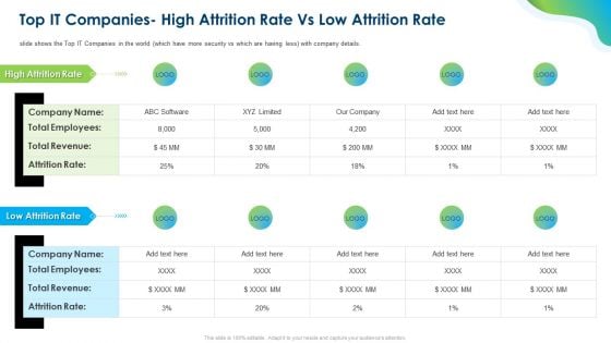 Growing Churn Rate In IT Organization Top It Companies High Attrition Rate Vs Low Attrition Rate Icons PDF