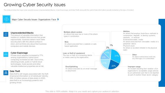 Growing Cyber Security Issues Mockup PDF