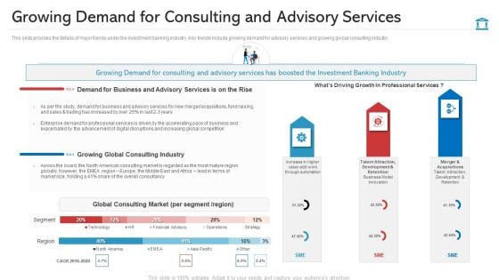 Growing Demand For Consulting And Advisory Services Elements PDF