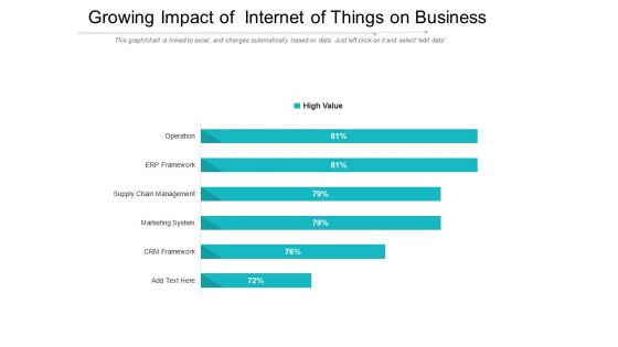 Growing Impact Of Internet Of Things On Business Ppt PowerPoint Presentation Gallery Icons PDF