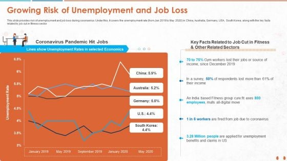 Growing Risk Of Unemployment And Job Loss Infographics PDF