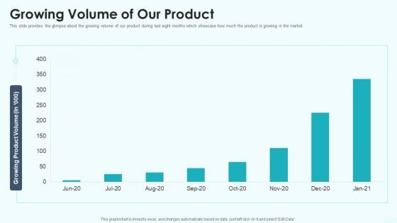 Growing Volume Of Our Product Sequence B Funding Ppt Ideas Gridlines PDF