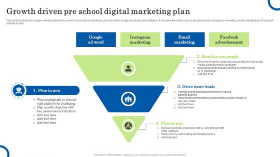 Growth Driven Pre School Digital Marketing Plan Ppt Infographics Format PDF