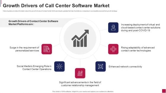 Growth Drivers Of Call Center Software Market Portrait PDF