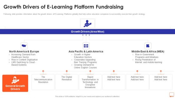 Growth Drivers Of E Learning Platform Fundraising Ppt Ideas Slide Portrait PDF