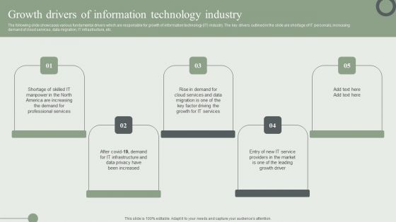 Growth Drivers Of Information Technology Industry Ppt PowerPoint Presentation File Infographic Template PDF
