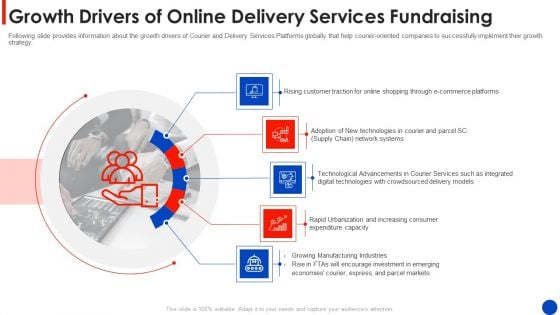 Growth Drivers Of Online Delivery Services Fundraising Pictures PDF