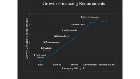 Growth Financing Requirements Ppt PowerPoint Presentation Infographic Template Design Inspiration