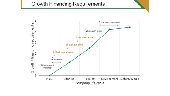 Growth Financing Requirements Ppt PowerPoint Presentation Infographic Template Icons