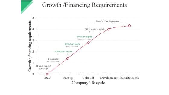 Growth Financing Requirements Ppt PowerPoint Presentation Pictures Slide Download