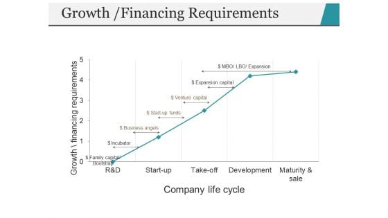 Growth Financing Requirements Ppt PowerPoint Presentation Professional Format Ideas
