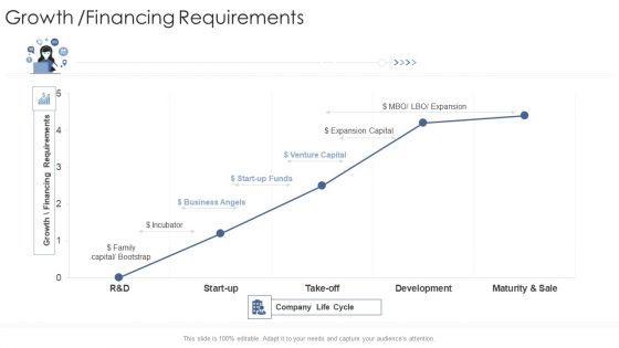 Growth Financing Requirements Startup Business Strategy Ppt Inspiration Professional PDF