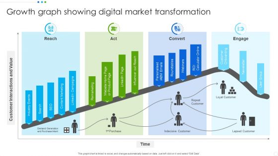 Growth Graph Showing Digital Market Transformation Inspiration PDF